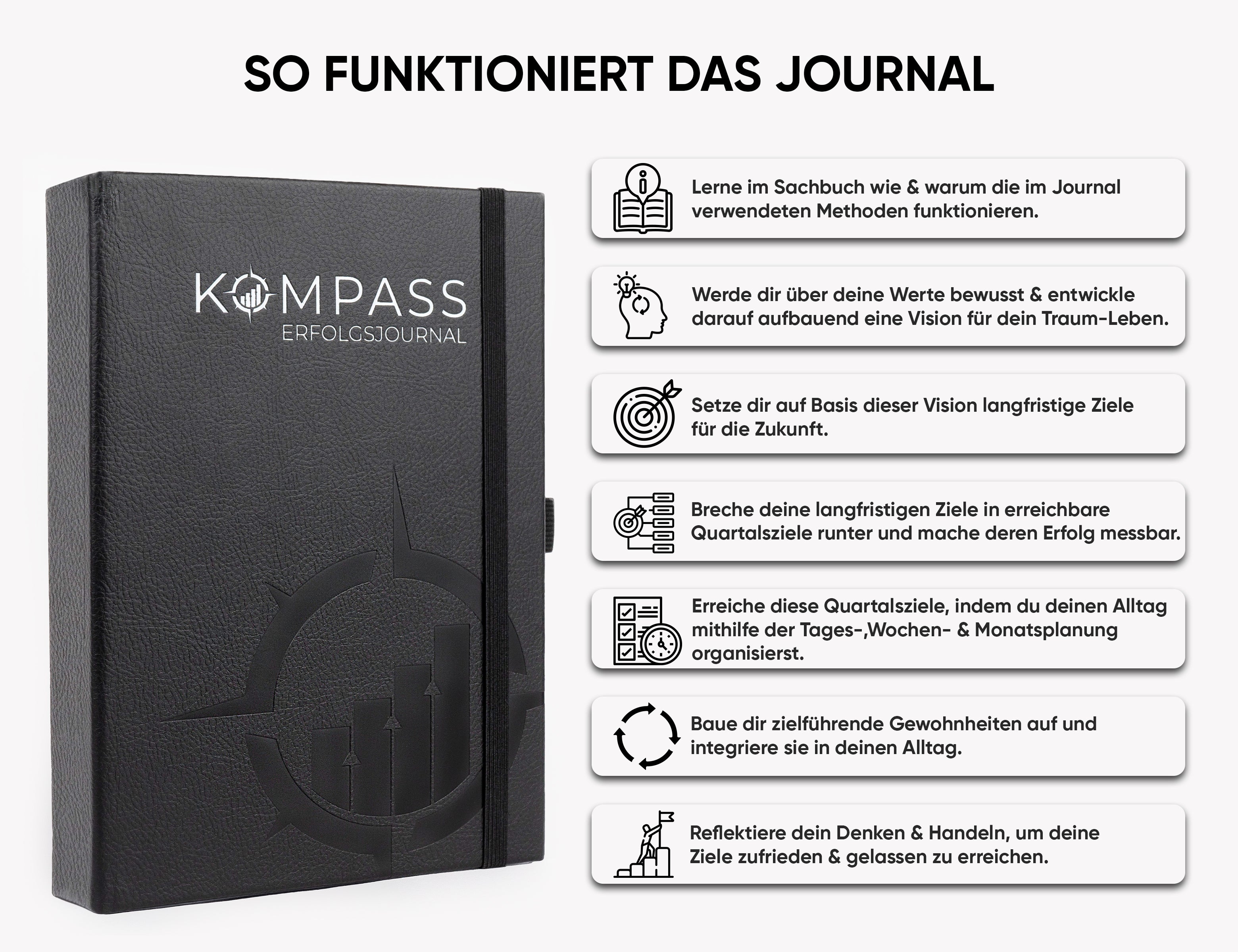 Erfolgsjournal Jahresbundle: 4x Nachfolgeversion