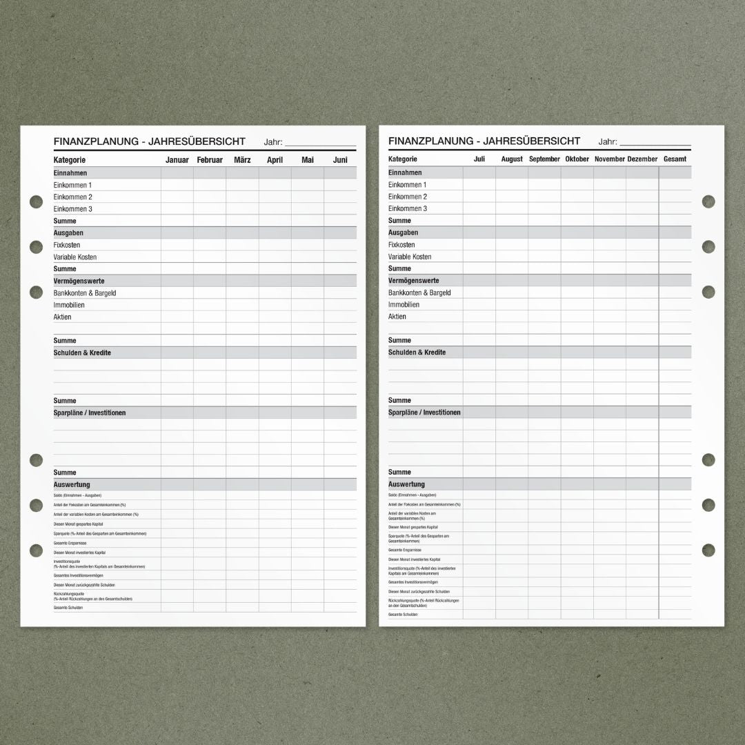 Finanzplanung - Einlagen (Deutsch)